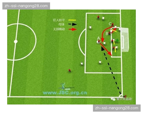 战术板:解析利物浦如何通过“挡拆”战术在角球进攻中创造空间 战术板:解析利物浦如何通过“挡拆”战术在角球进攻中创造空间